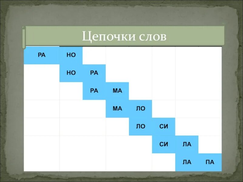 Цепочки ключевых слов. Цепочка слов. Цепочки слов для чтения. Цепочка слов для детей. Цепочка из слов.