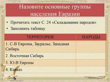 Складывание народностей