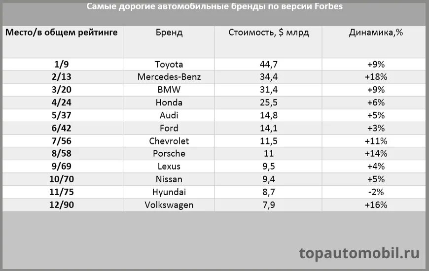 Самые дорогие бренды авто. Топ самых дорогих автомобильных брендов. Самые дорогие авто Брэнды. Самые дорогие автомобильные бренды 2021.