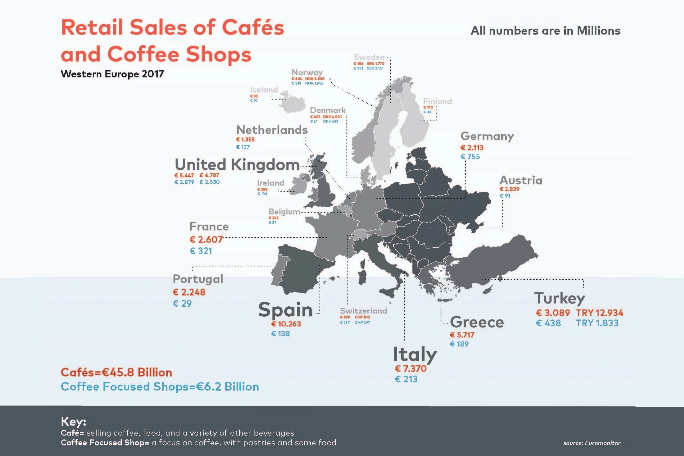 Инфографика спешелти кофе. Retail sales Germany. Global Coffee Market. European Coffee shops. Europe sales