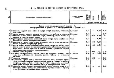 Нормы времени ржд