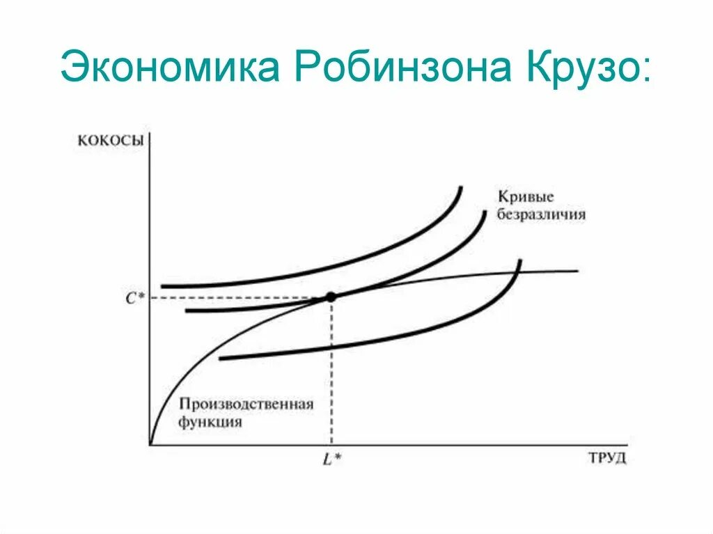 Описание робинзона крузо. Характеристика робинзона крузо. Теоремы экономики благосостояния. Жизнь и удивительные приключения робинзона крузо. Экономика робинзона крузо это.
