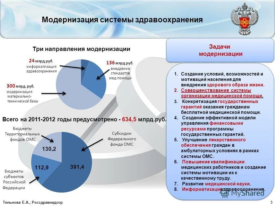 Приоритетные направления развития здравоохранения. Единый цифровой контур в здравоохранении на основе егисз. Структура системы управления здравоохранением. Система здравоохранения какая сфера. Структура и задачи органов управления здравоохранения рф.