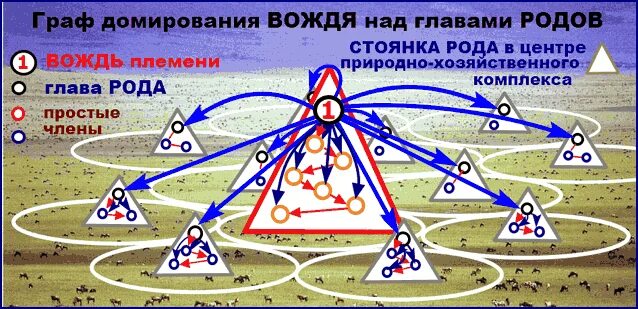 Родовые комплексы. Родовые комплексы. Сила рода схема. Исполинский ясень иггдрасиль. Структура рода родовые связи.