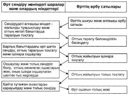 Орт туралы