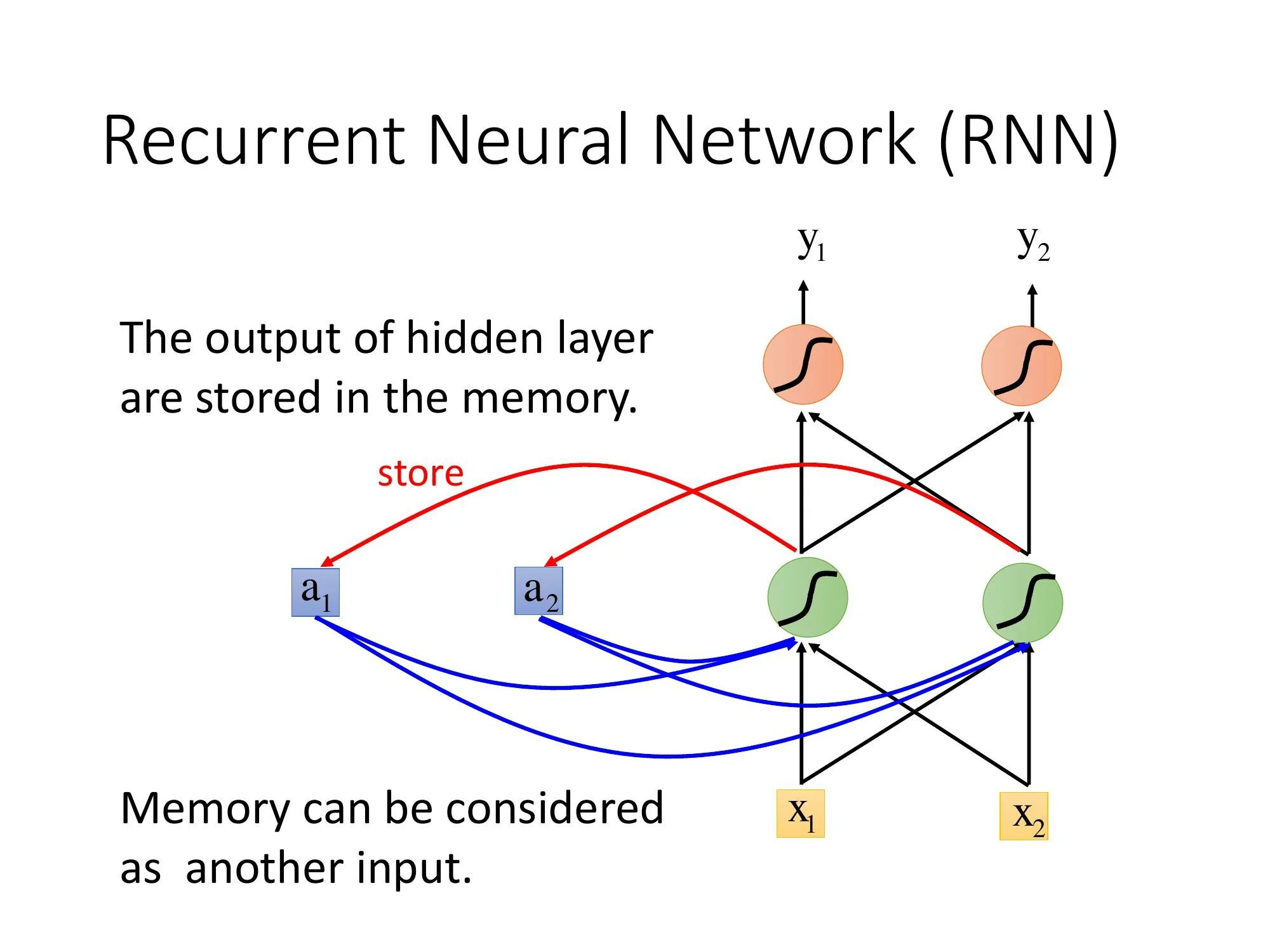 Рекуррентная нейронная сеть схема. Recurrent Neural Networks (RNN). 3. Рекуррентные нейронные сети (recurrent Neural Network, RNN). LSTM нейронная сеть. Перефразировать текст с помощью нейросети gpt 3