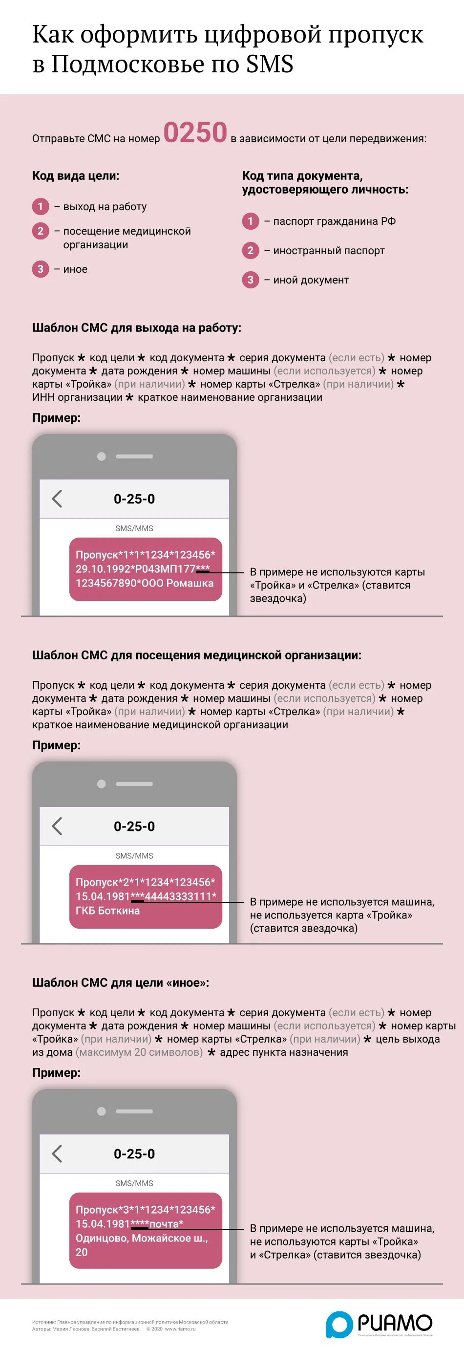 Номера цифровых пропусков