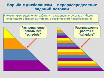 Дисбаланс