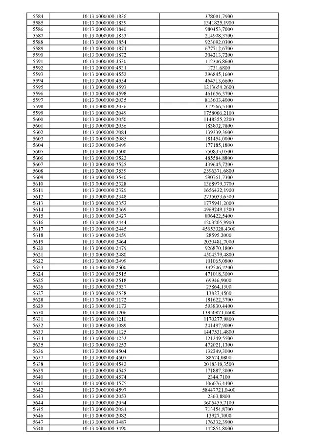 Выполните действия 6 класс. 1 13 12 15 62 3. Таблица 14 на 5. 2 * 1 2 2 * 2 4 2 * 3 6 2 * 4 8 2 * 5 10 2 * 6 12 2 * 7 14 2 * 8 16 2 * 9. Телефонный код +380 50.