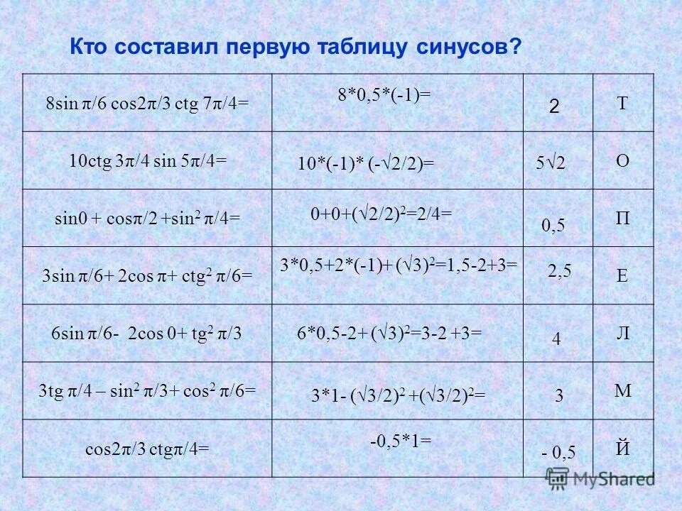 Выражение sin π 2 α