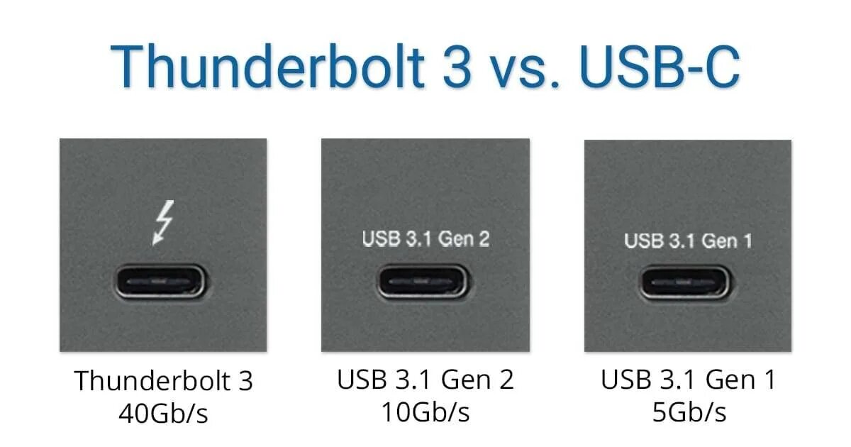 Type c скорость. Thunderbolt 3 (type c) разъем. кабель usb 3.2 gen 2 type-c. usb type c 1 gen и 2 gen разница. разъемы usb type-a usb 3.2 gen1 x3 разъемы usb type-c usb 3.2 gen2.