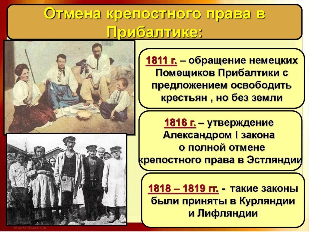 Как было организовано после. Отмена крепчтого право. Освобождение крестьян в Прибалтике.