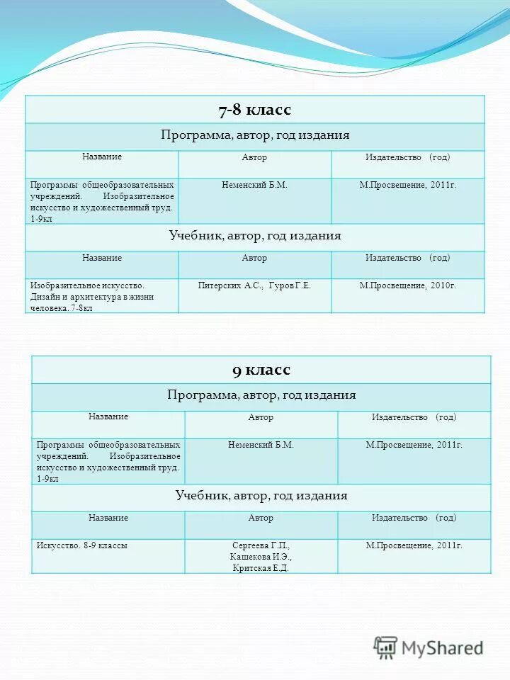 Учебный план образовательного учреждения. Варианты аооопдля детей с овз. 7 8 классы программа. Программы аооп варианты. Программы по информатики.