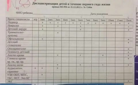 Специалисты в 4 месяца