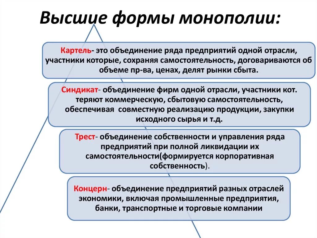 Участник сохранить. Формы монополий. Формы искусственной монополии. Формы монополии в экономике. Организационные формы монополии.