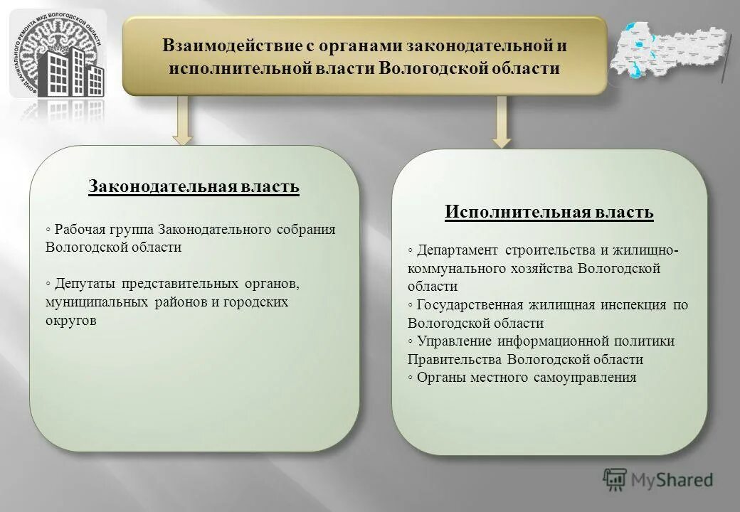 Законодательная власть области. Система органов исполнительной власти Вологодской области. Законодательные и исполнительные органы власти. Взаимодействие законодательной и исполнительной власти. Схема органов исполнительной власти Вологодской области.