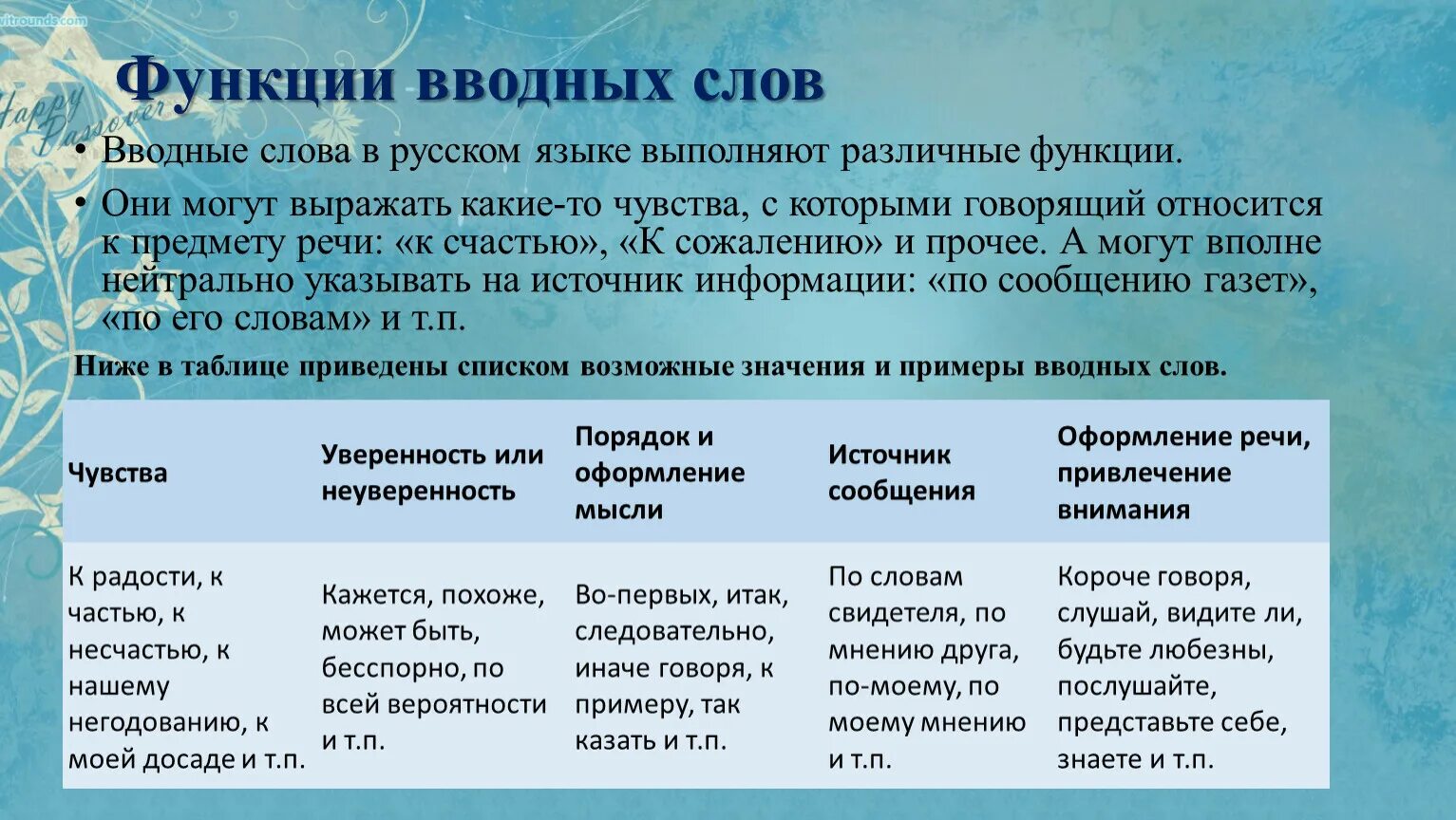 Некоторые функции могут быть. Функции вводных слов. Вводные слова в русском. Функции вводных слов в предложениях. Роль вводных слов в русском языке.