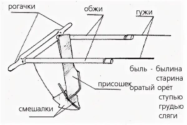 Что такое сошка в былине