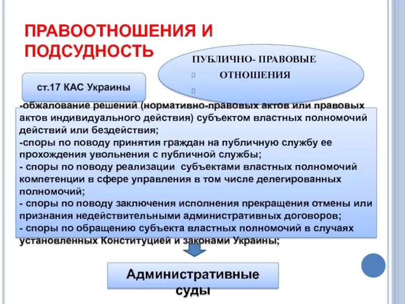 Общественные правоотношения. Публично-правовые отношения. Публично правовые правоотношения примеры. Пример публично правовых отношений примеры. Публичные правовые отношения примеры.