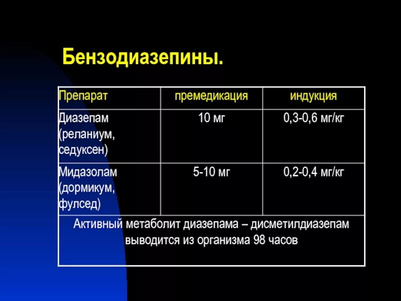 Бензодиазепины группа препаратов. Бензодиазепины таблетки. Бензодиазепины список препаратов. Передозировка бензодиазепинов.