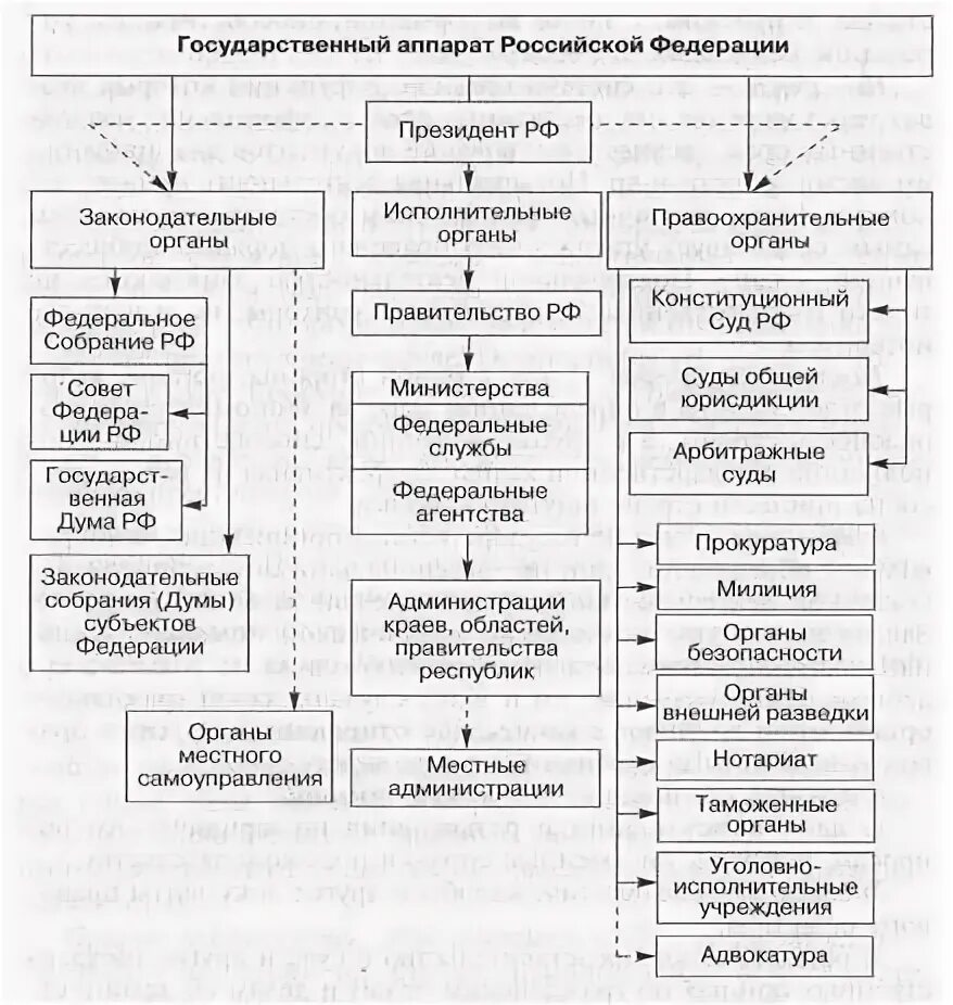 Работник государственного аппарата. Работник государственного аппарата