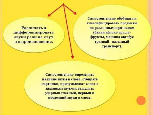 Сколько слов в 2 года должен говорить. Что должен говорить ребенок в 2 года. Нормы развития речи. Развитие речи детей что должен говорить. Что должен уметь логопед.