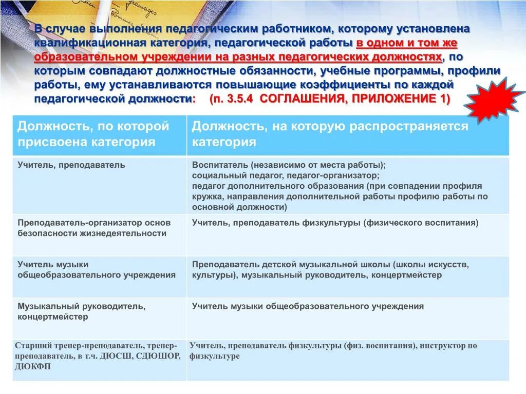 Аттестация категория психолог. Категории педагогических работников. Квалификационные категории педагогов. Педагог категория должность. Преподаватель категория должности.