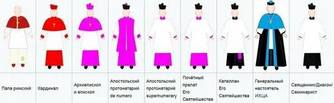 Официальное название священника 5
