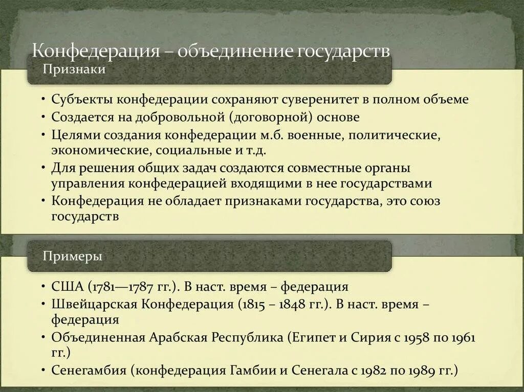 Конфедерация государство примеры стран. Примеры конфедеративных государств. Какие государства конфедеративные. Какие государства конфедеративные. Конфедерация примеры стран.