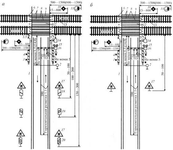 Схема установки направляющих столбиков на переезде. Схема установки столбиков на Железнодорожном переезде. Обозначение ж/д переезда на схеме. Схема устройства габаритных ворот на ж/д переезде. Категории жд переездов общего пользования