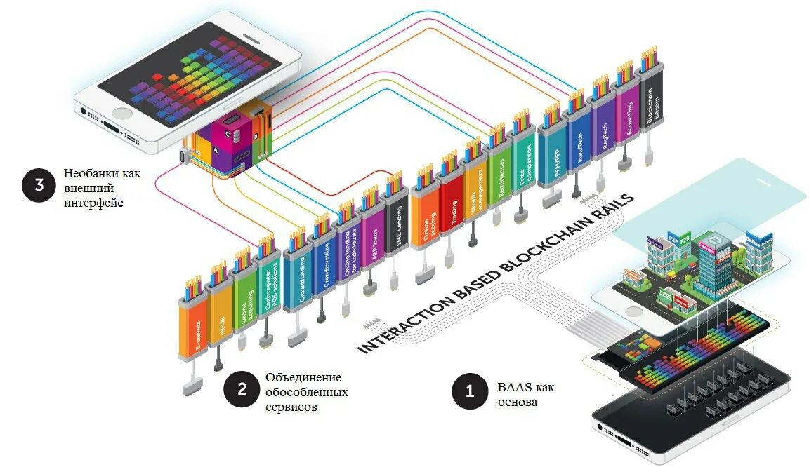 Интерфейс объединение. Программный, аппаратный, аппаратно-программный интерфейс. Интерфейс объединение. Интерфейс объединение. Sannav brocade.