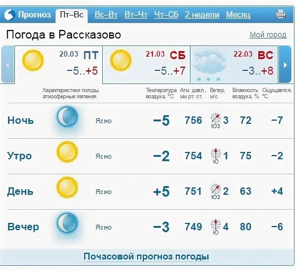 Погода в екатеринбурге на май 2024 года. Прогноз погоды в Екатеринбурге. Прогноз погоды в Екатеринбурге на 14 дней. Погода в Екатеринбурге на неделю. Погода Екатеринбург сегодня.