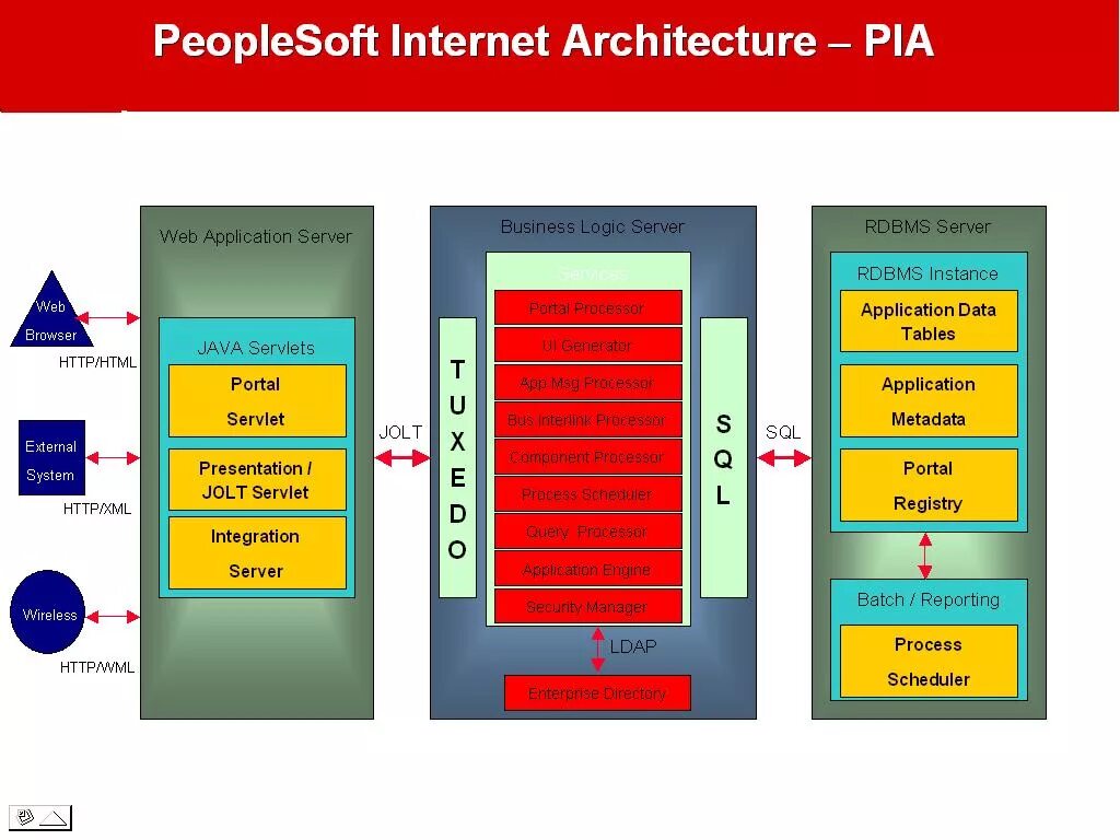 Oracle интерфейс. Peoplesoft enterprise. oracle как выглядит интерфейс. интерфейс платформы oracle applications.