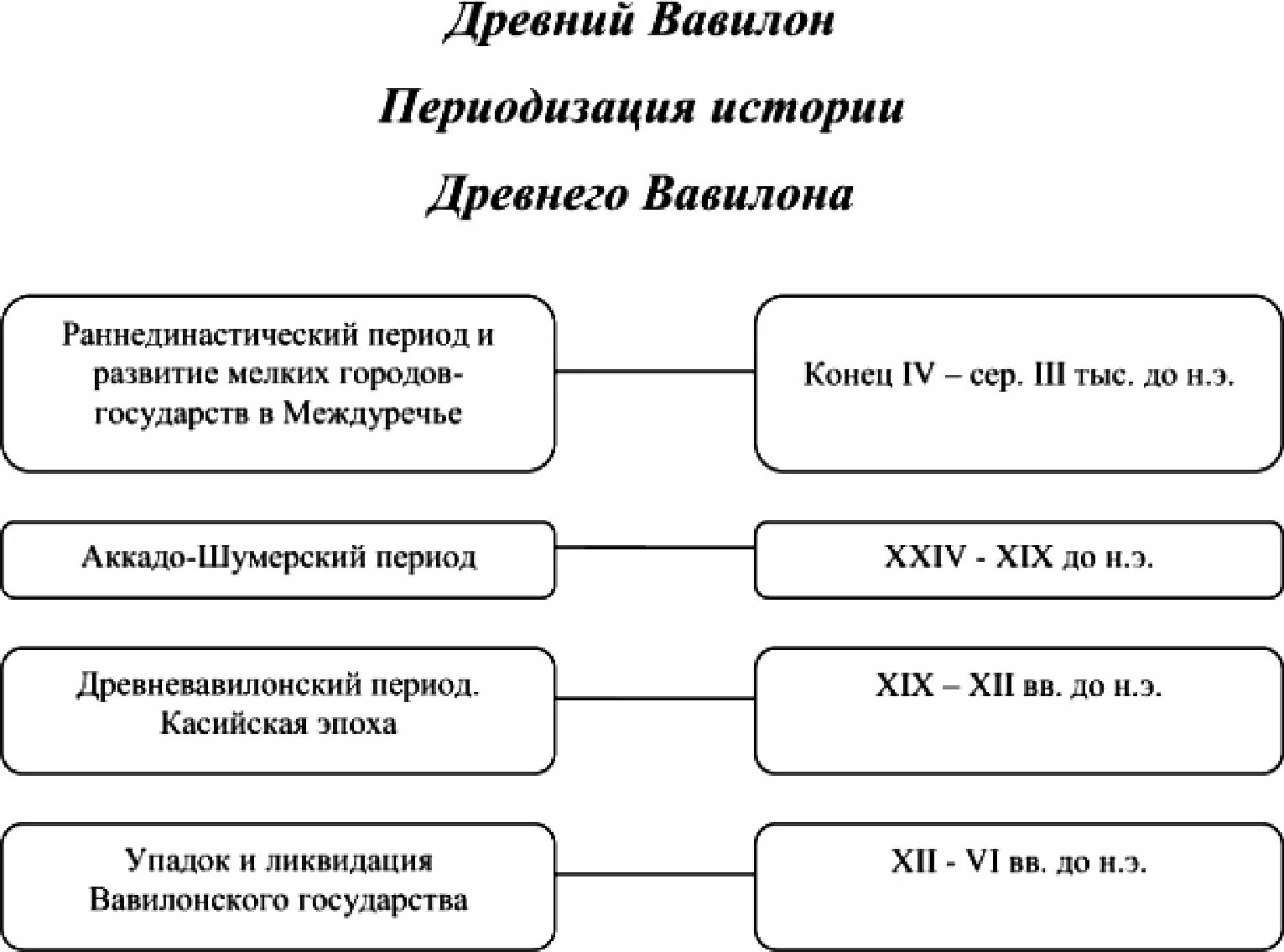 2 периодизация древнейшей истории. 2 периодизация древнейшей истории