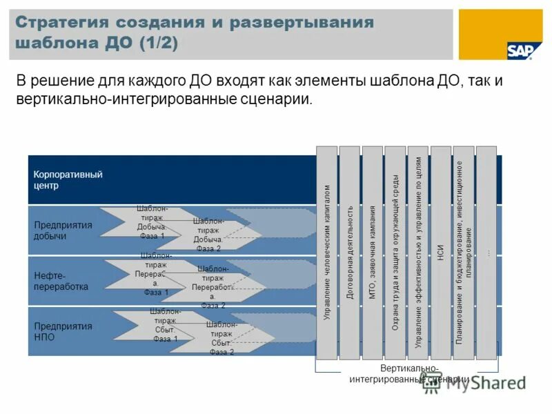 Экстенсивные и интенсивные факторы экономического роста. Вилы экономическойдеятельности. Инновации классифицируются. Формы поддержки государством малого предпринимательства. Предприятия добывающей и обрабатывающей промышленности.