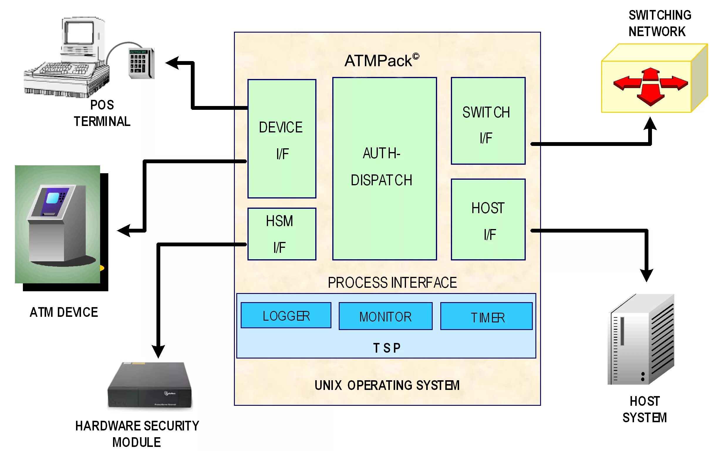 Modem network device. Switch hub router разница. Network device switch. Network switch. 8-port gigabit plus switch.