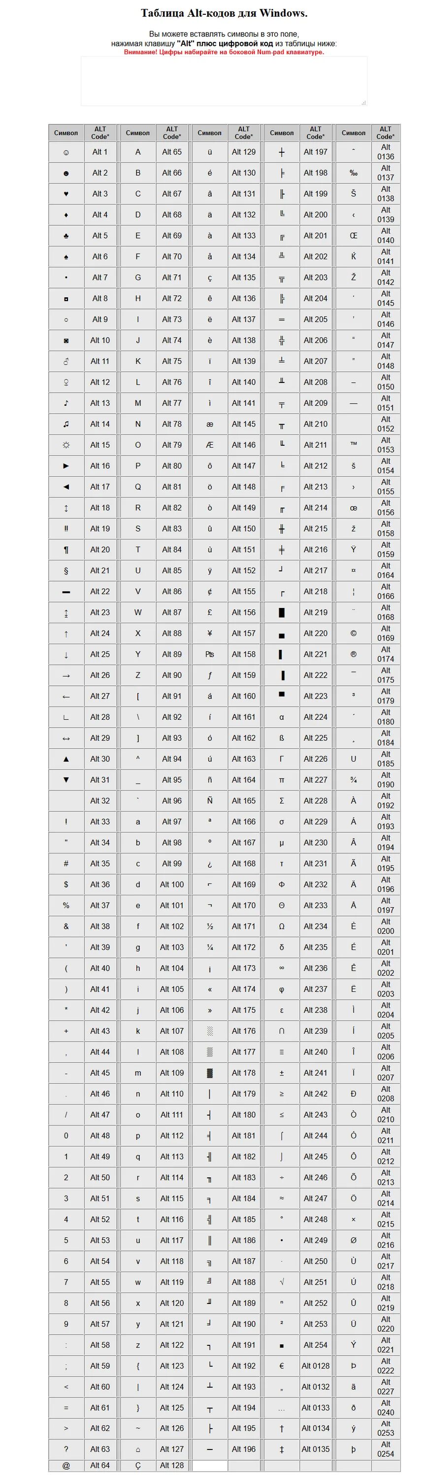 Альт коды символов. Alt символы таблица. Альт коды полная таблица. Символы через Альт+таблица.
