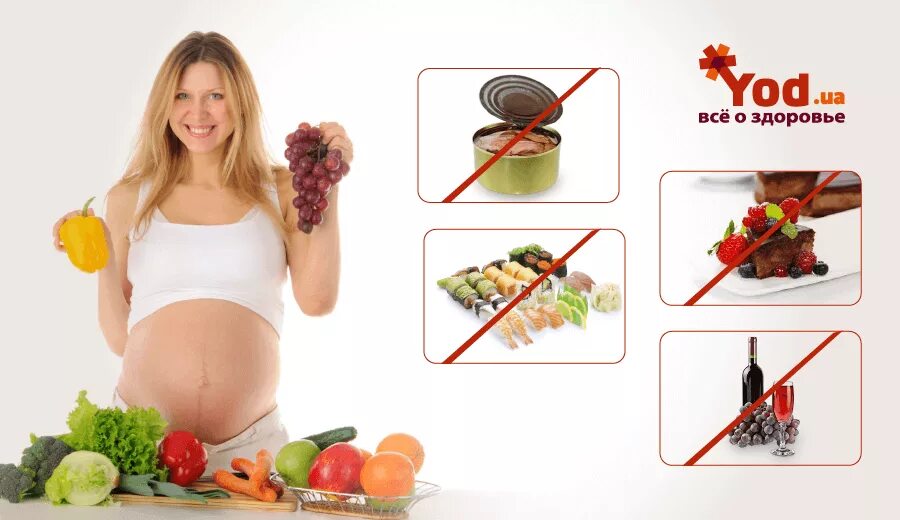 Питание для беременных. Продукты питания при беременности. Питание беременной женщины запрещенные продукты. Нежелательные продукты для беременных. Беременность ем мясо
