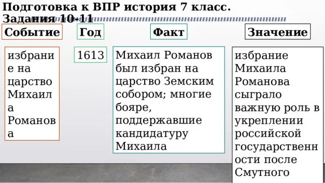 Случай вмешался в течение нашей истории впр. Таблица для ВПР по истории. ВПР история 7 класс. ВПР 7 задание история. ВПР история 7 класс медный бунт факты.