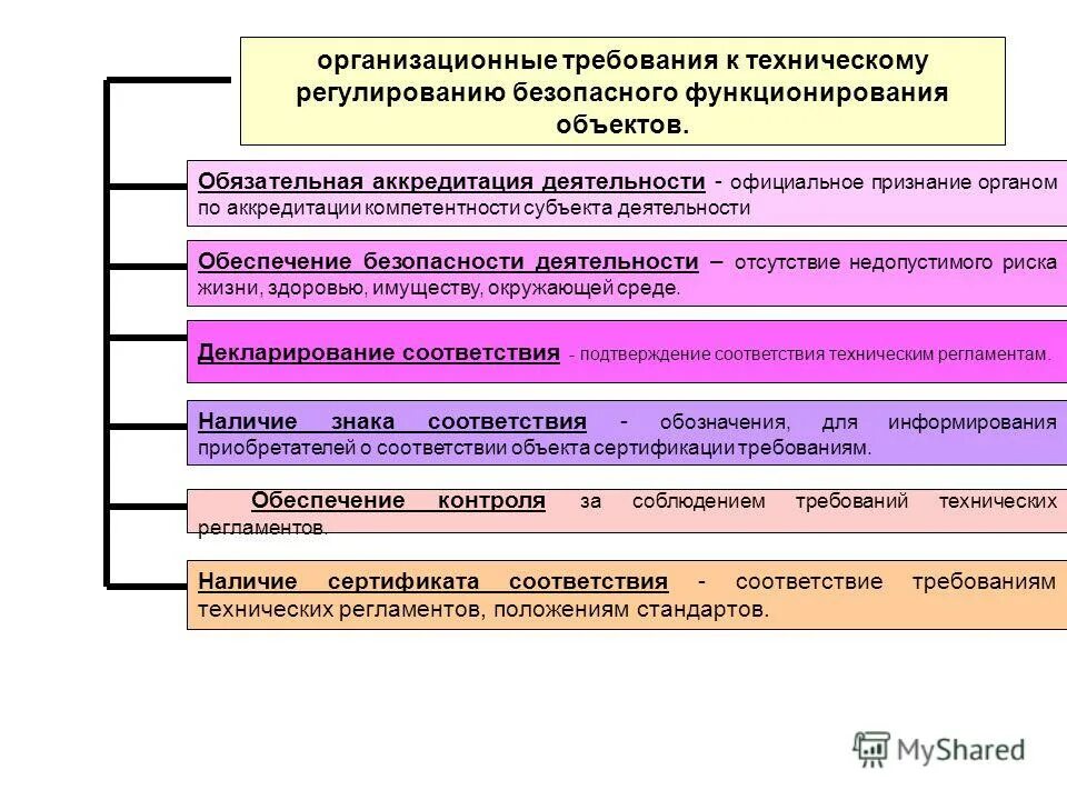 Безопасное функционирование объекта. Безопасное функционирование объекта