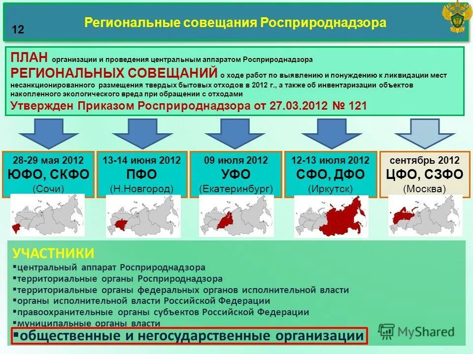 территориальные службы федеральных органов исполнительной власти. территориальные органы исполнительной власти примеры. территориальные органы федеральных органов исполнительной власти. структура и система органов исполнительной власти марий эл. федеральные территориально региональные органы государственной исполнительной власти.