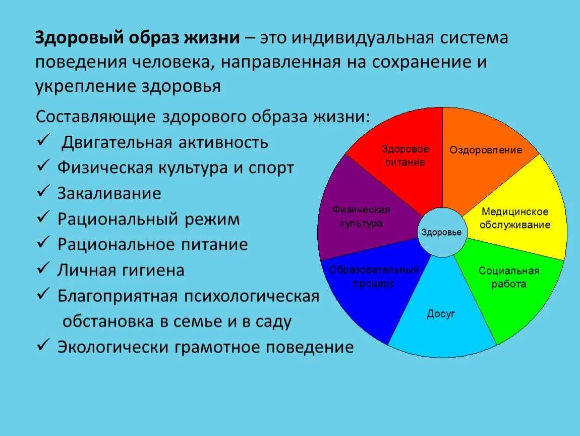 Какая из перечисленных категорий лиц. Составляющие ЗОЖ таблица. Составляющие здоровья образа жизни. Составляющие здорового образа жизни человека. Физические составляющие здорового образа жизни.