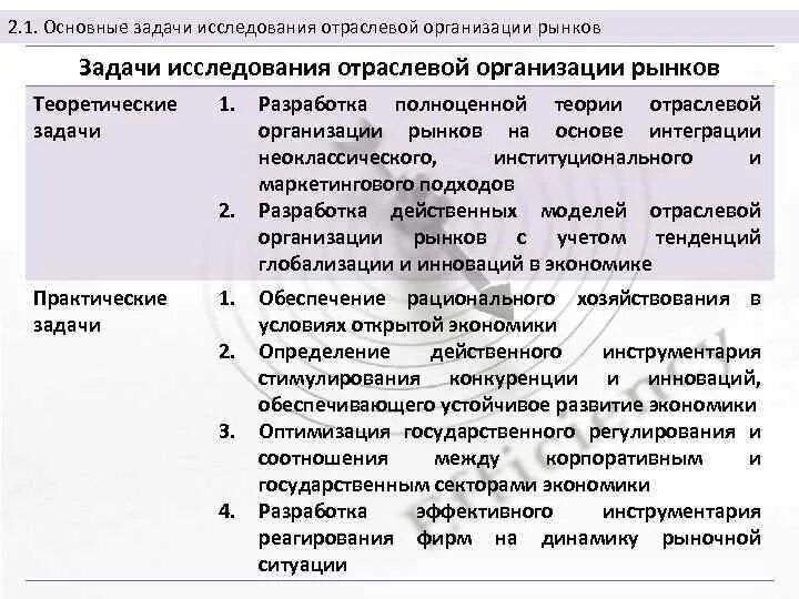 Цель исследования рынка. Задачи общего рынка. Исследования отраслевого рынка слайд. Методология отраслевых рынков.