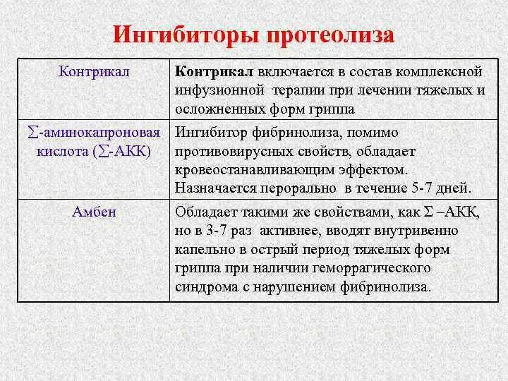 Ингибиторы протеолиза. Ингибиторы протеолиза механизм действия. Ингибиторы протеолиза контрикал. Ингибиторы протеолиза фармакология. Контрикал применение при панкреатите