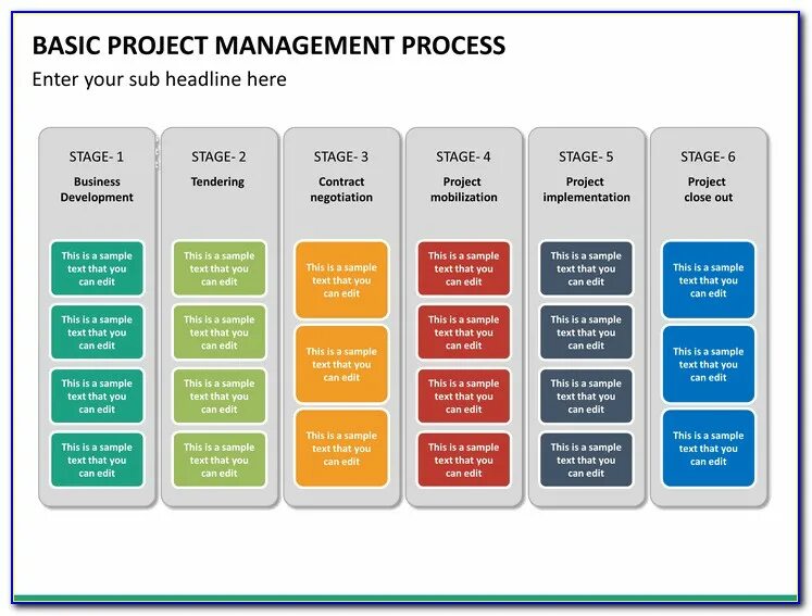 Project Management. Управление проектами. Управление проектами литература. Project Governance process.