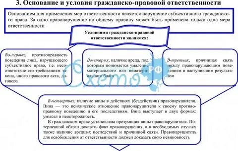 Гражданско правовая ответственность какие лица