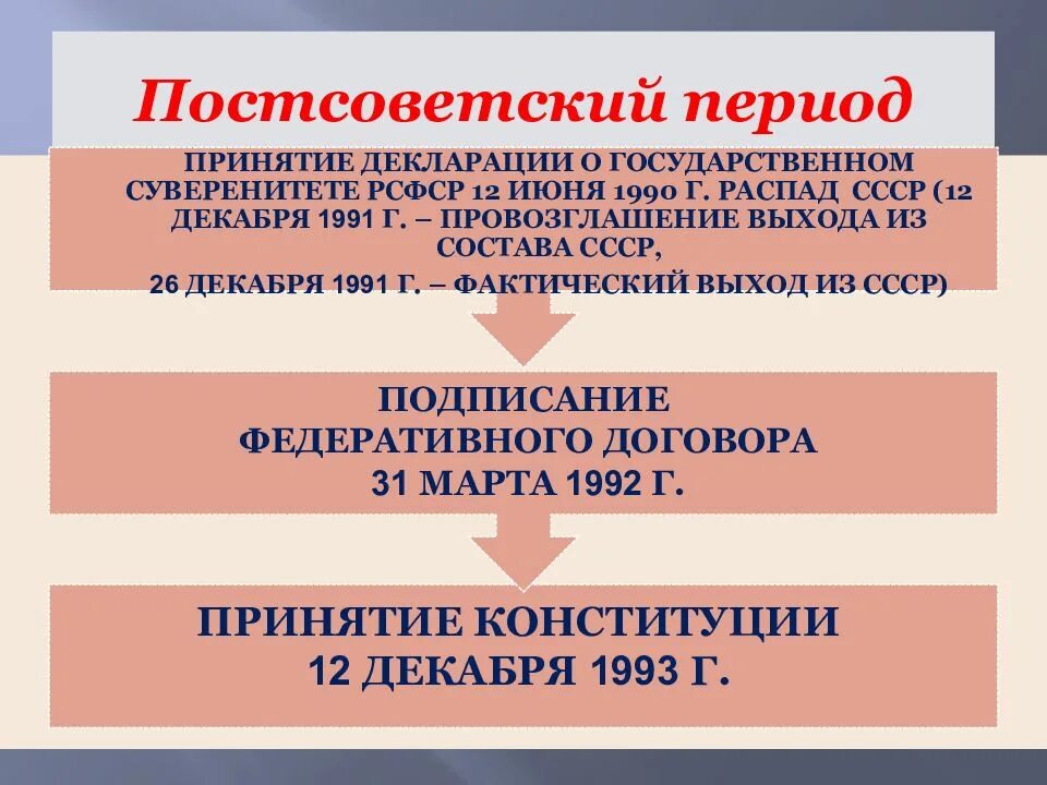 Постсоветский период. Правовая основа в постсоветский период. Россия в постсоветский период. Советский и постсоветский период.