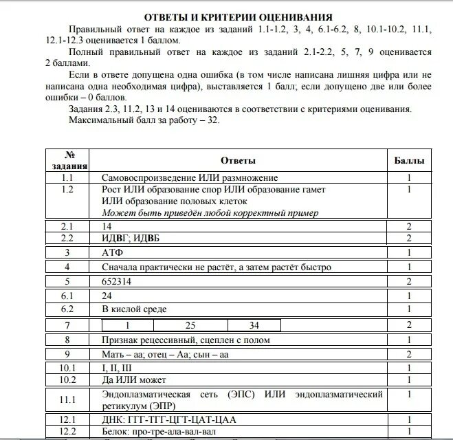 впр по биологии по биологии с ответами. впр биология 11 ответы. впр биология 11 ответы. впр биология 11 ответы. ответы биология впр.