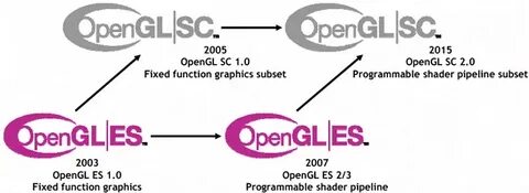 Поддержка opengl 2.0