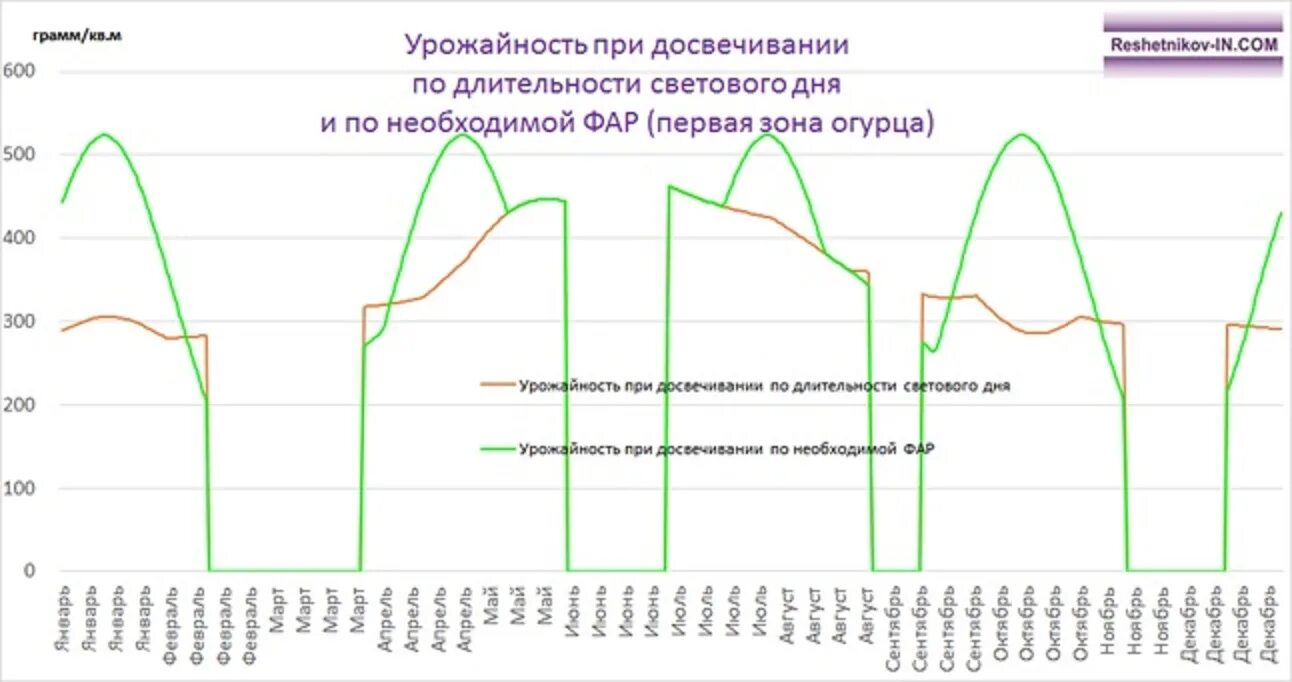 Продолжительность светового дня в воронеже